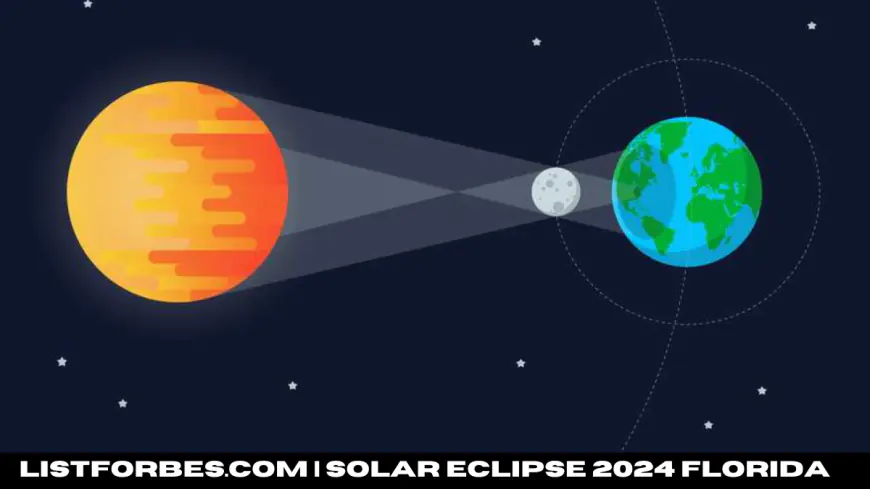 solar eclipse 2024 florida