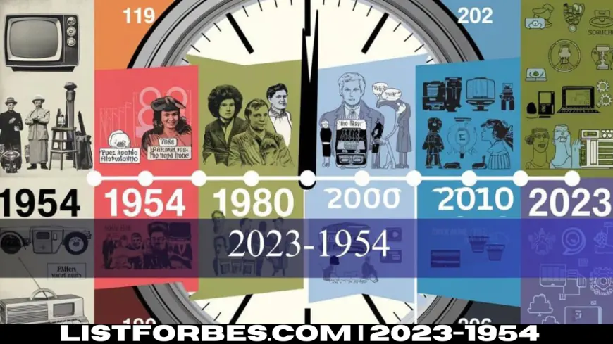 From 2023-1954: How the World Has Transformed in 70 Years